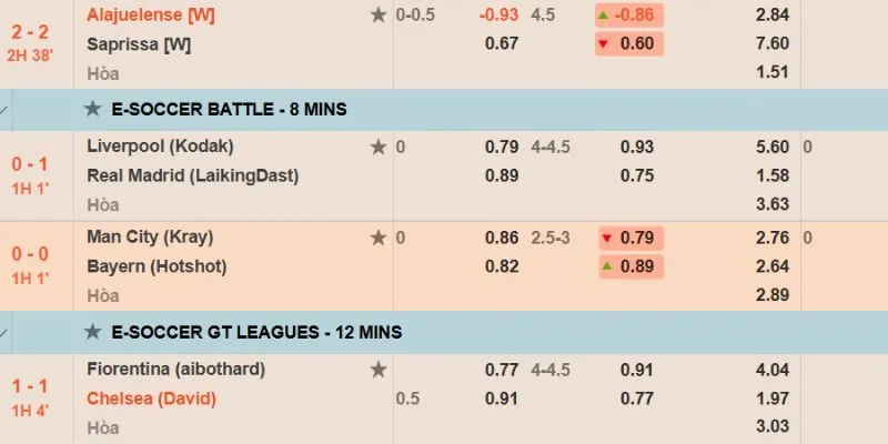 Tỷ lệ cược tại thể thao Sin88 được cập nhật liên tục